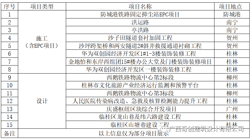 骐创建设3周年——三年辉煌,宏图大展(图12) 图片