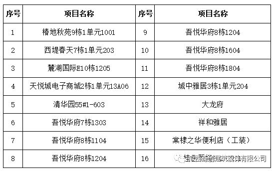 骐创建设3周年——三年辉煌,宏图大展(图13) 图片